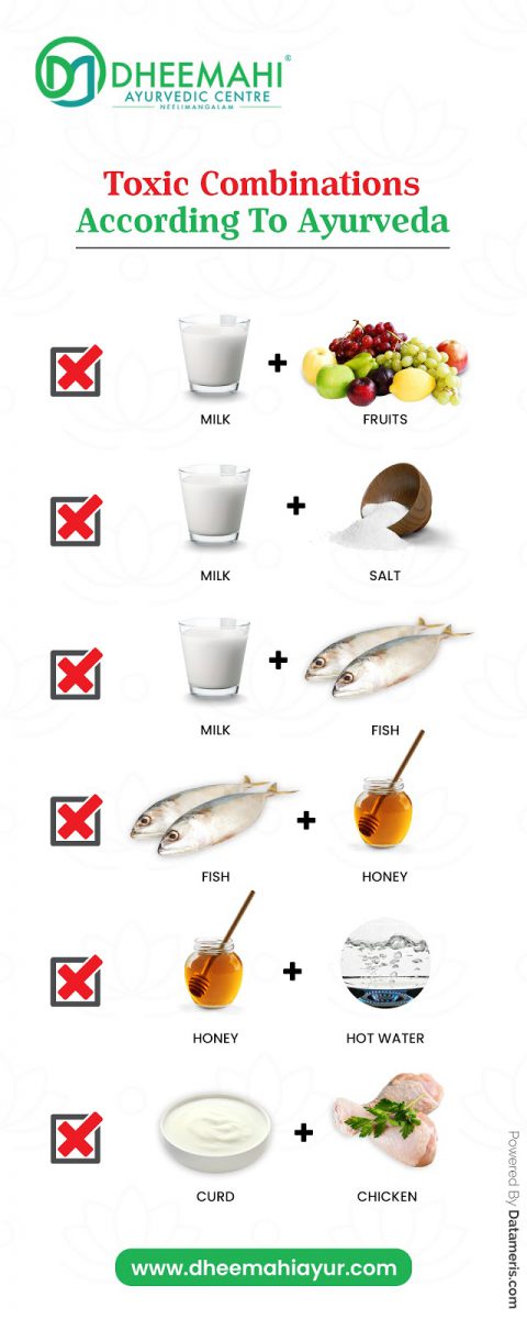 Viruddha Ahara | Incompatible Food Combinations - That You Should Avoid