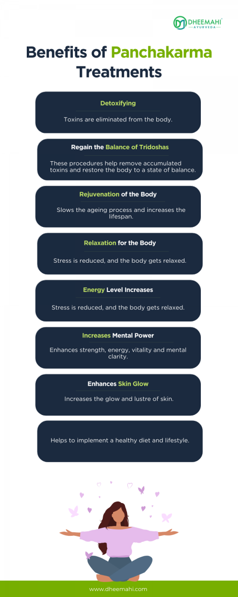 Panchakarma In Ayurveda Dheemahi Ayurveda