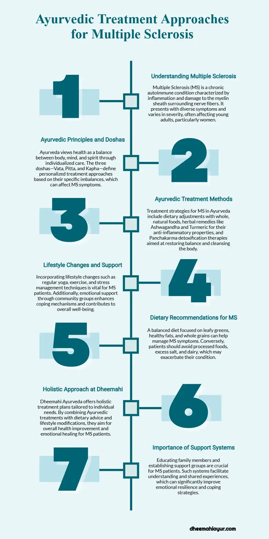 ms Infographic on MS