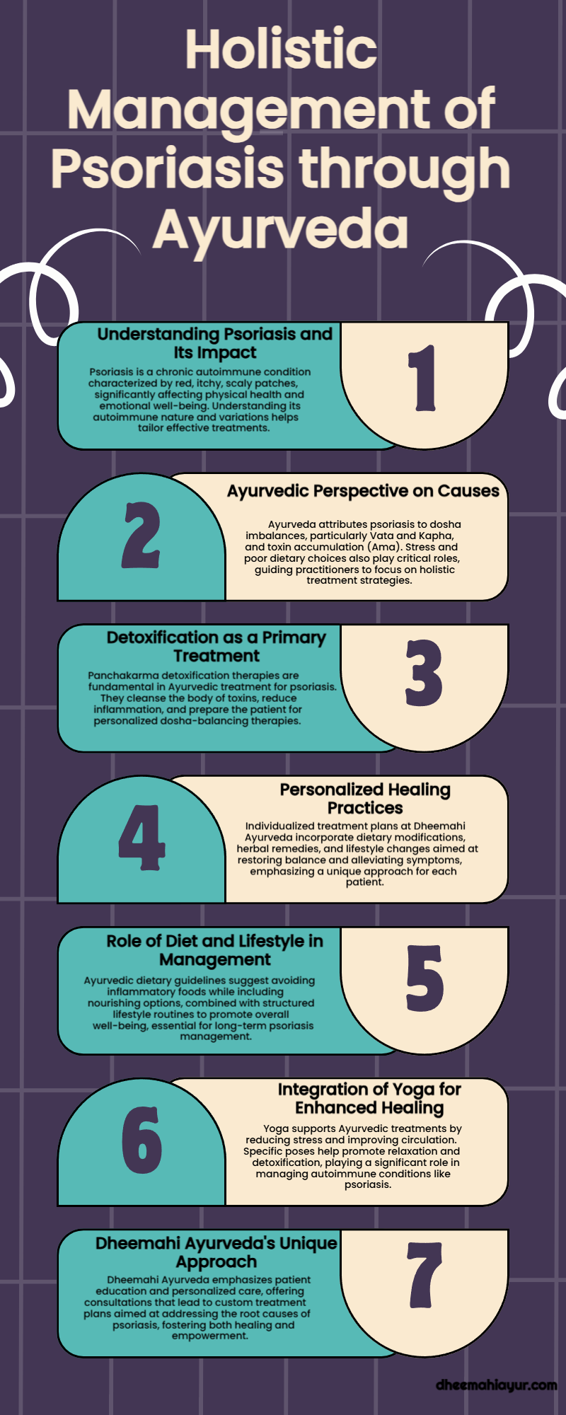 Psoriasis Infographics