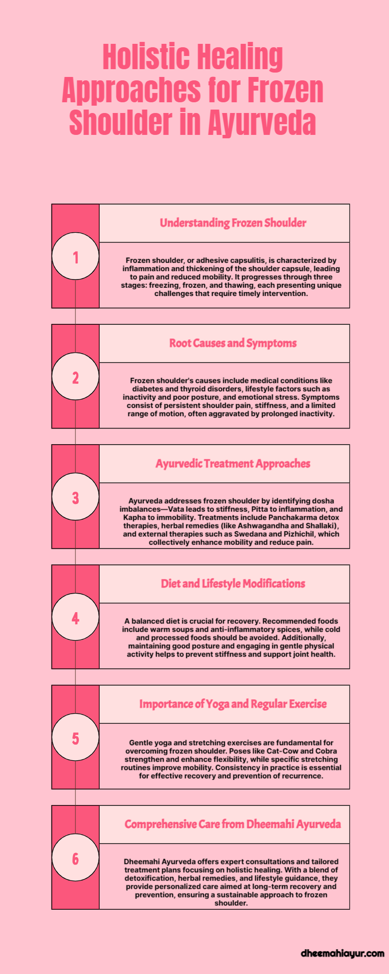 frozen shoulder ayurvedic treatment in kerala infographics