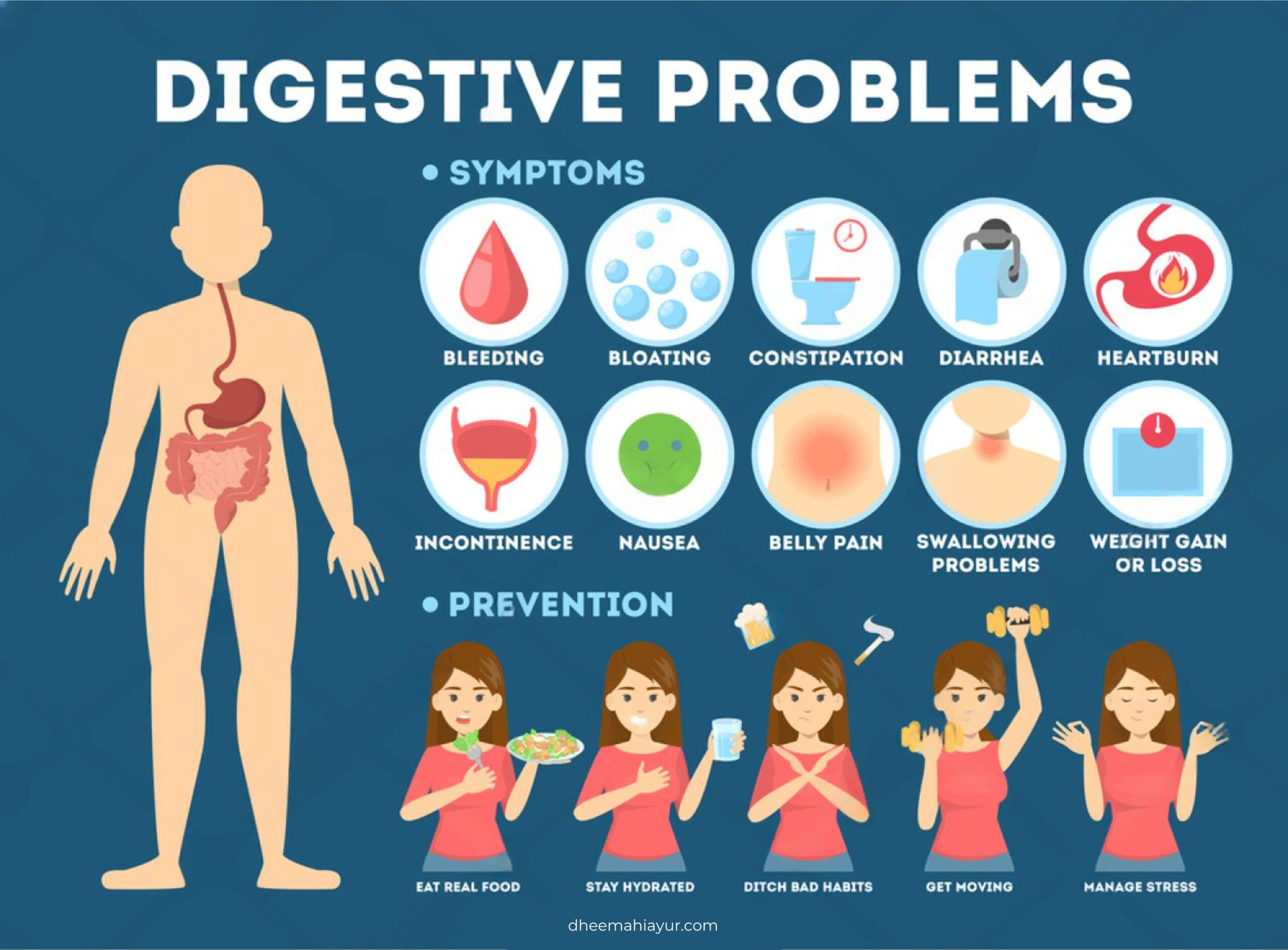Digestive Problems: Key Symptoms & Prevention</p>
<p>Symptoms:</p>
<p>Bleeding</p>
<p>Bloating</p>
<p>Constipation</p>
<p>Diarrhea</p>
<p>Heartburn</p>
<p>Incontinence</p>
<p>Nausea</p>
<p>Belly Pain</p>
<p>Swallowing Issues</p>
<p>Weight Gain or Loss</p>
<p>Prevention Tips:</p>
<p>Eat real, whole foods</p>
<p>Stay hydrated</p>
<p>Avoid bad habits (smoking, alcohol)</p>
<p>Exercise regularly</p>
<p>Manage stress effectively</p>
<p>
