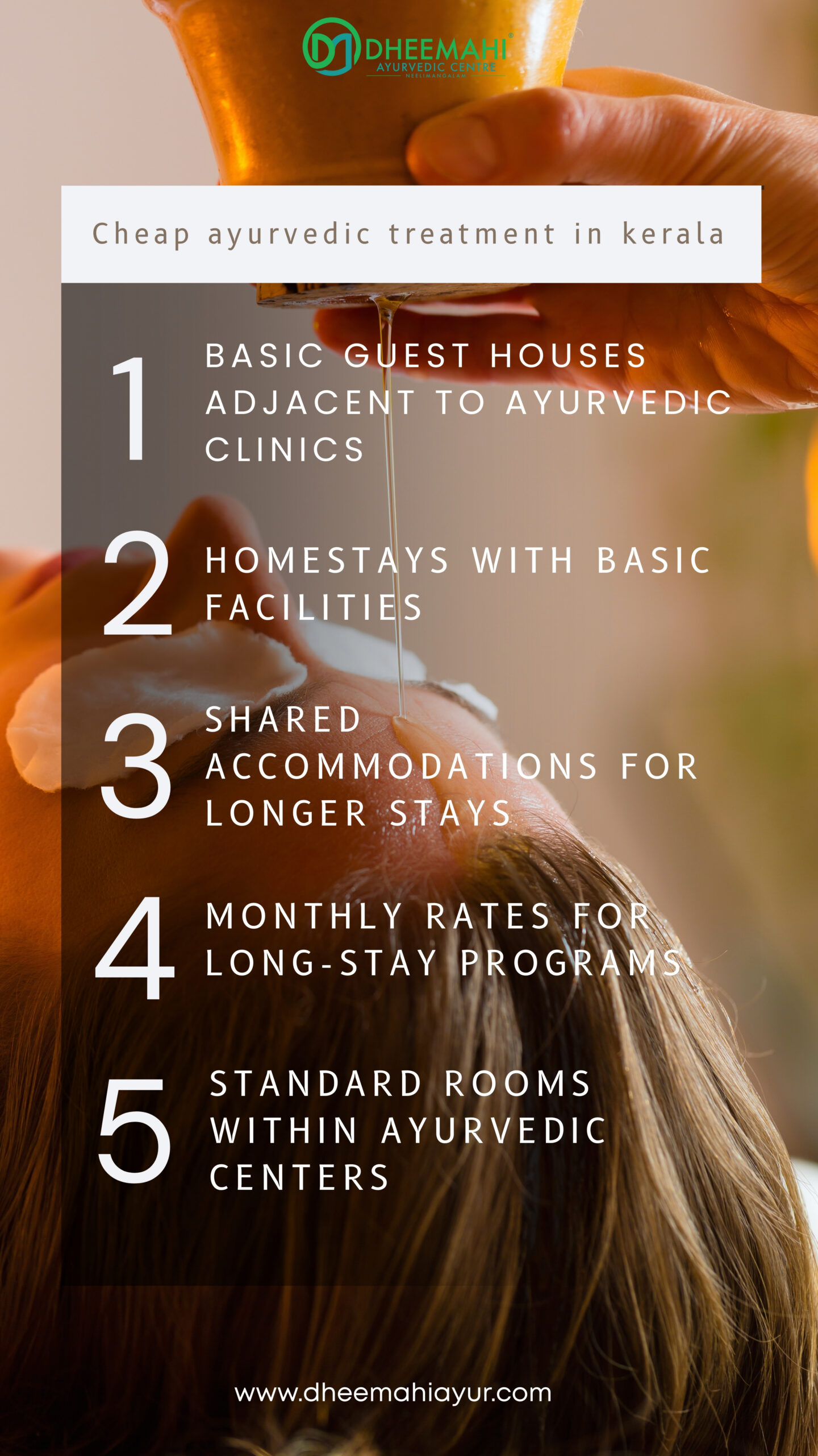 Affordable Ayurveda in Kerala for Natural Healing A visual guide titled "Affordable Ayurveda in Kerala" showing five budget-friendly accommodation options for Ayurvedic treatments. The background features a woman undergoing Shirodhara therapy,