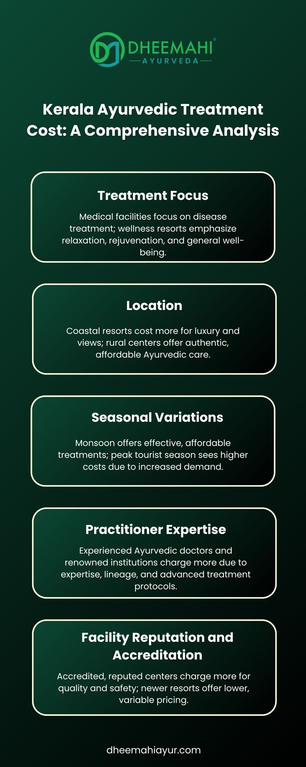 Benefits of Panchakarma for PCOD (1) Explore key factors affecting Kerala Ayurvedic treatment costs: location, season, expertise, and institutional reputation.