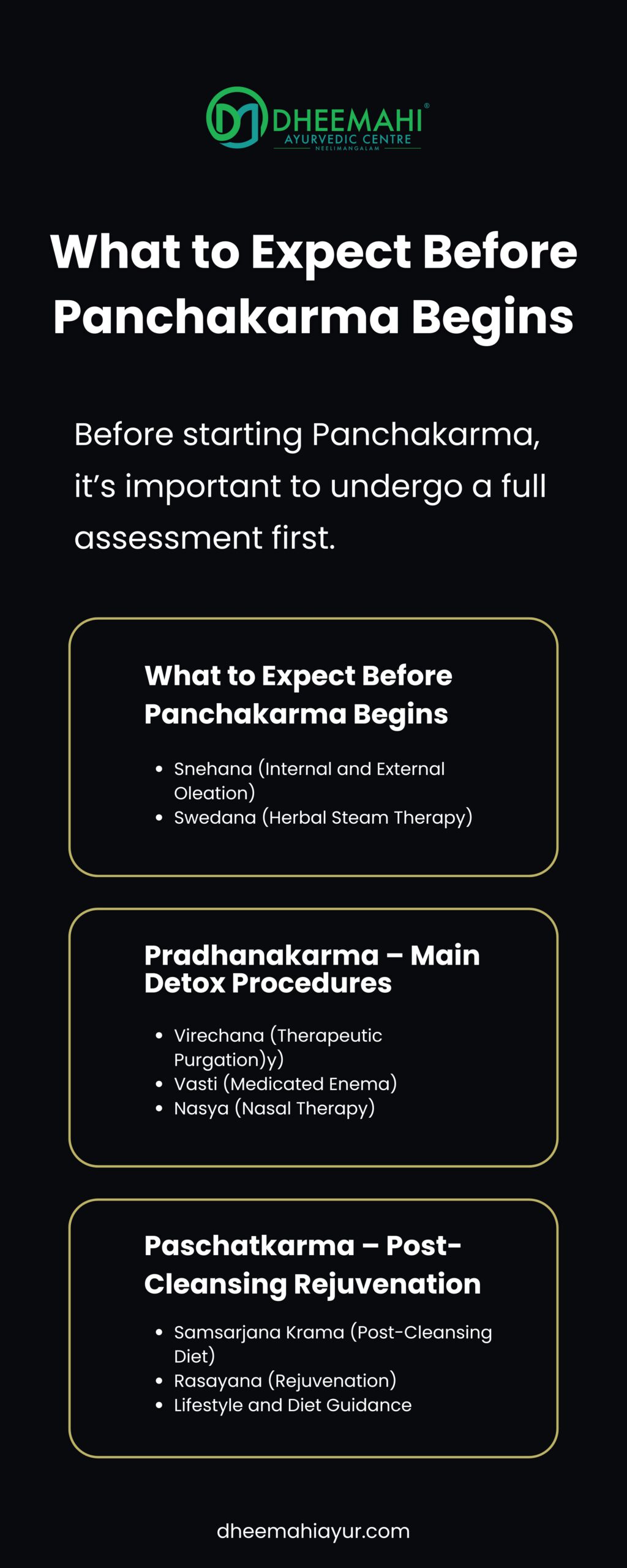 What to Expect Before Panchakarma Begins An informative visual from Dheemahi Ayurvedic Centre titled 'What to Expect Before Panchakarma Begins'. It outlines the three stages of Panchakarma therapy. The first stage includes Snehana (internal and external oleation) and Swedana (herbal steam therapy). The second stage, Pradhanakarma, lists the main detox procedures: Virechana (therapeutic purgation), Vasti (medicated enema), and Nasya (nasal therapy). The final stage, Paschatkarma, includes post-cleansing rejuvenation steps such as Samsarjana Krama (diet), Rasayana (rejuvenation), and lifestyle guidance. Website mentioned: dheemahiyayur.com.