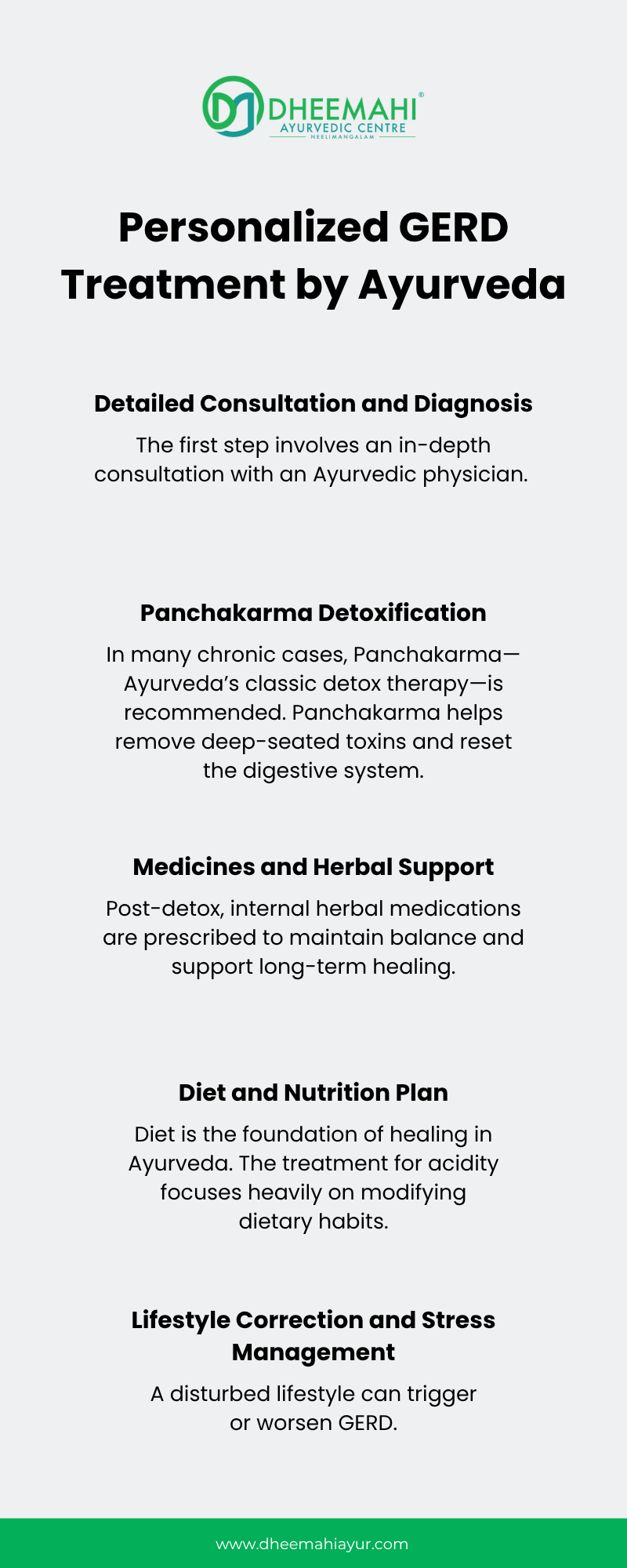 Personalized GERD Treatment by Ayurveda Infographic from Dheemahi Ayurvedic Centre outlining personalized GERD treatment in Ayurveda, including detailed consultation and diagnosis, Panchakarma detoxification, medicines and herbal support, diet and nutrition plan, and lifestyle correction with stress management.