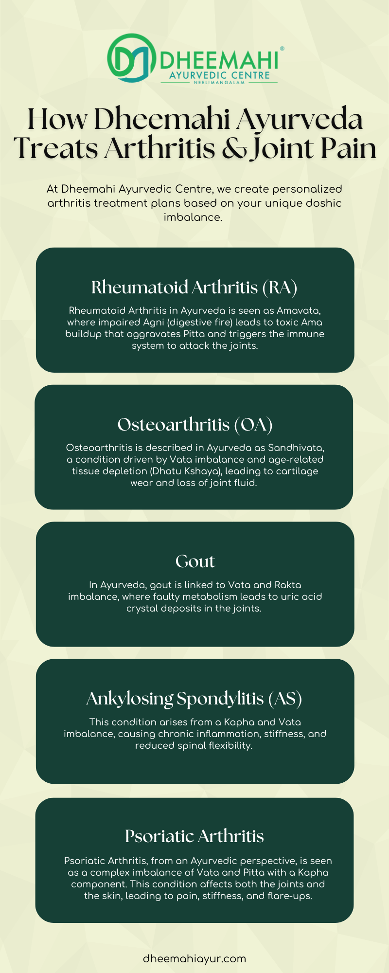 How Dheemahi Ayurveda Treats Arthritis & Joint Pain Naturally Infographic from Dheemahi Ayurvedic Centre explaining how Ayurveda treats different types of arthritis and joint pain including Rheumatoid Arthritis, Osteoarthritis, Gout, Ankylosing Spondylitis, and Psoriatic Arthritis through dosha-based treatment approaches.