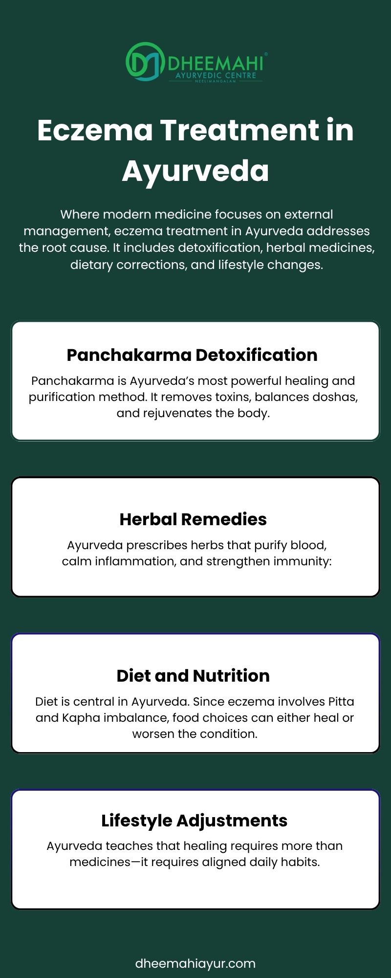 Infographic explaining Ayurvedic eczema treatment, including Panchakarma detoxification, herbal remedies, diet, and lifestyle changes for holistic healing.