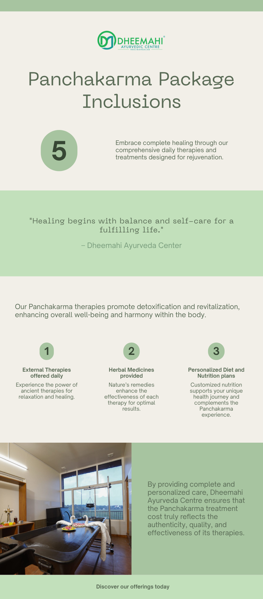 Infographic showing Panchakarma Package Inclusions at Dheemahi Ayurvedic Centre, highlighting therapies, herbal medicines, and personalized diet plans for holistic healing.