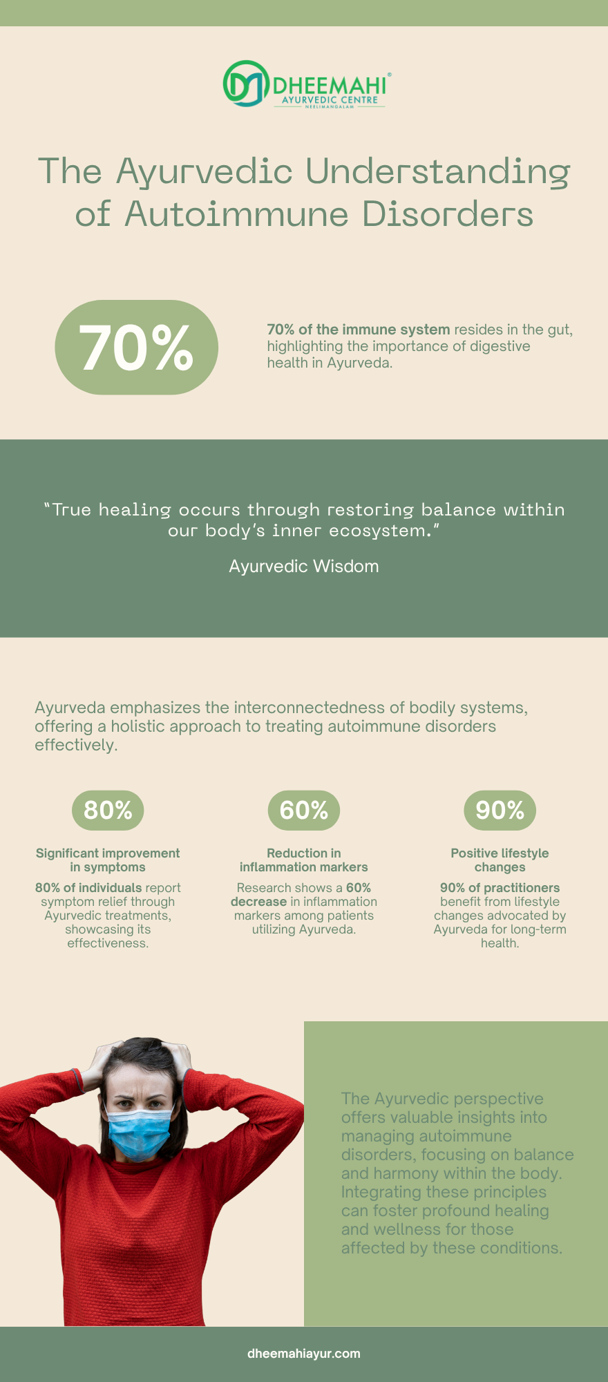 A detailed infographic explaining the Ayurvedic understanding of autoimmune disease in Ayurveda, highlighting gut health, healing balance, and treatment outcomes.