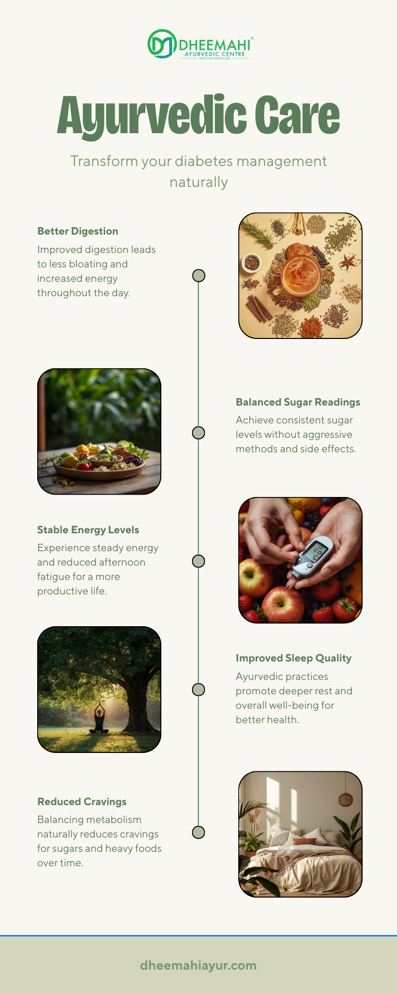 Infographic on Ayurvedic care showing natural cure for type 2 diabetes through digestion improvement, balanced sugar levels, steady energy, reduced cravings, and better sleep.