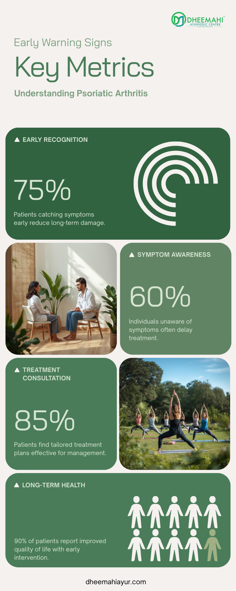 Infographic explaining early warning signs and key metrics related to psoriatic arthritis back pain and spinal inflammation