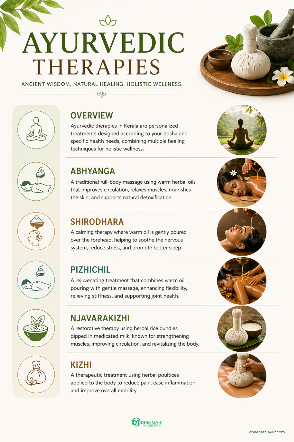 Ayurvedic Therapy in Kerala – Complete Guide to Traditional Treatments Ayurvedic therapy in Kerala